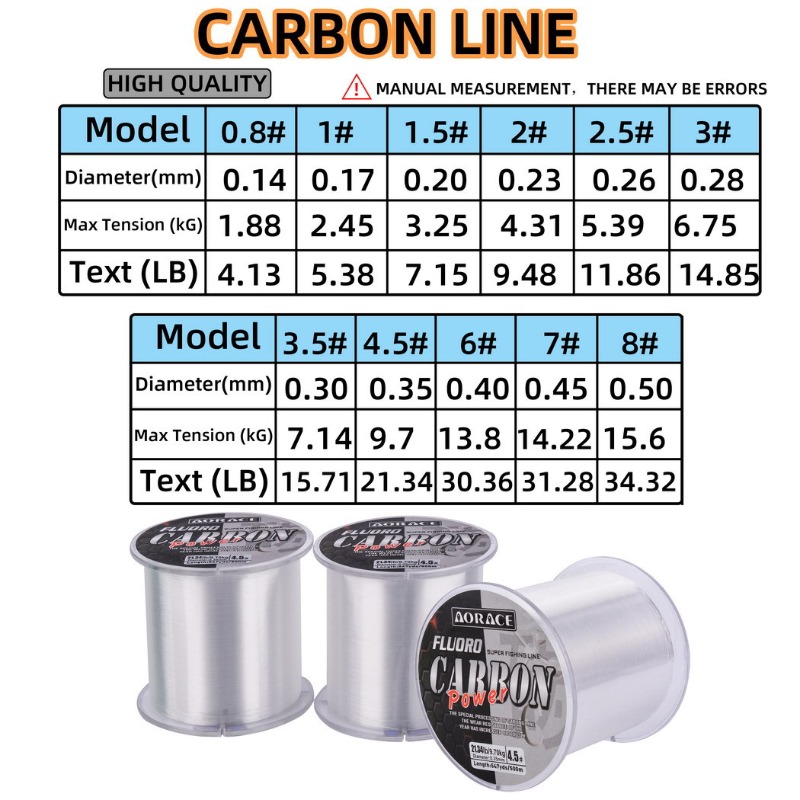 Linha de Pesca de Fluorocarbon - Copolymer Line avaliação e preço